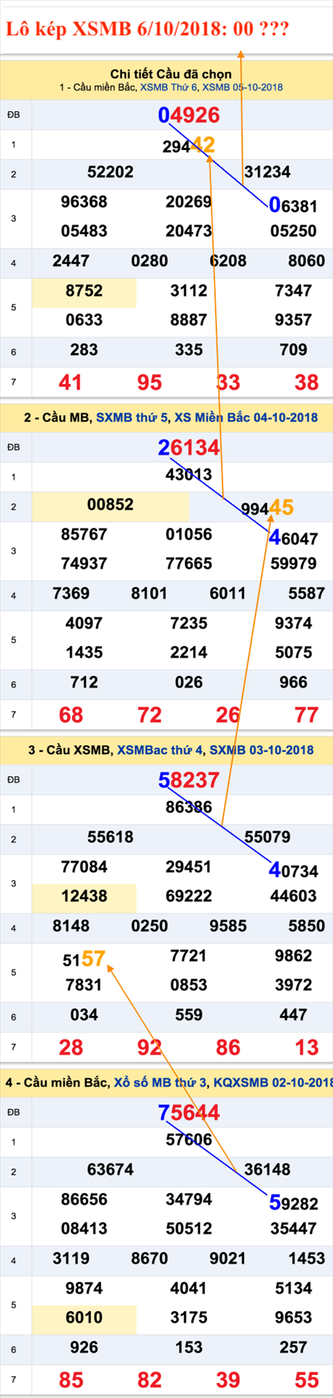 An so kep thu nhat - Lo kep XSMB 6-10-2018